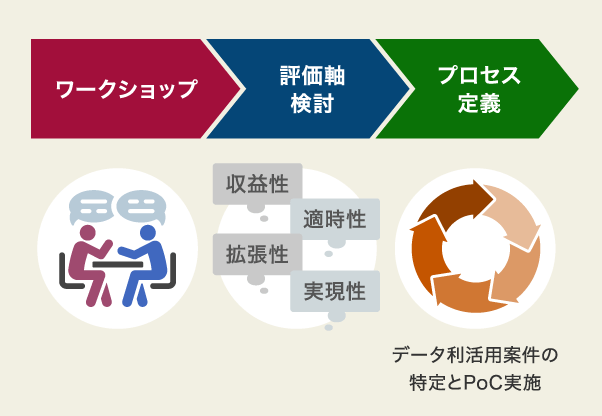 ユースケース推進の流れのイメージ図