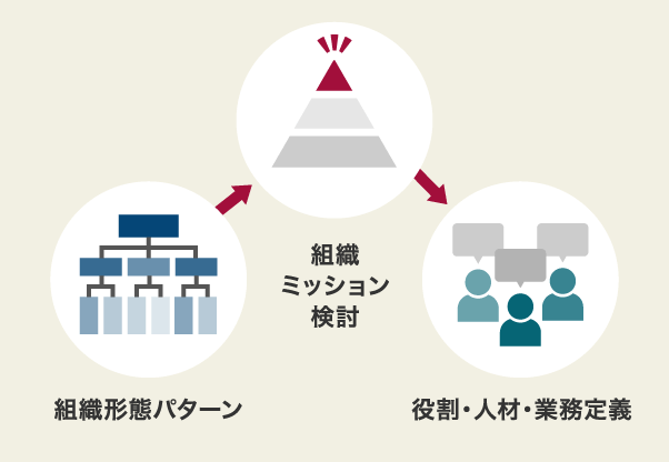 データ活用組織立ち上げの流れのイメージ図