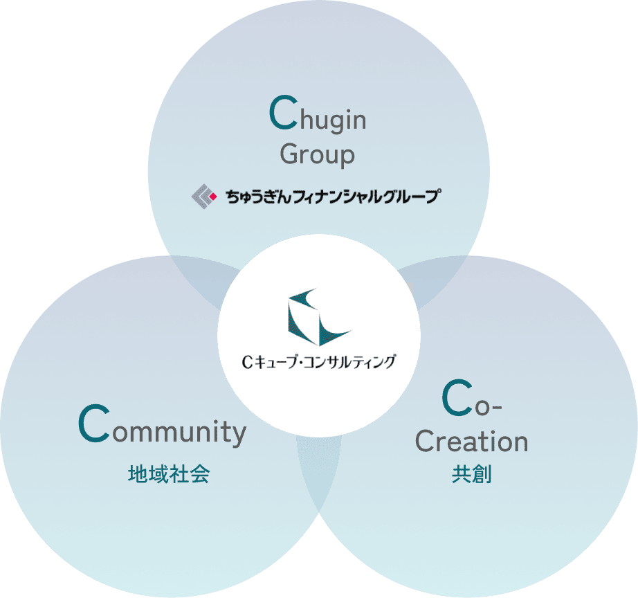 Cキューブ・コンサルティング